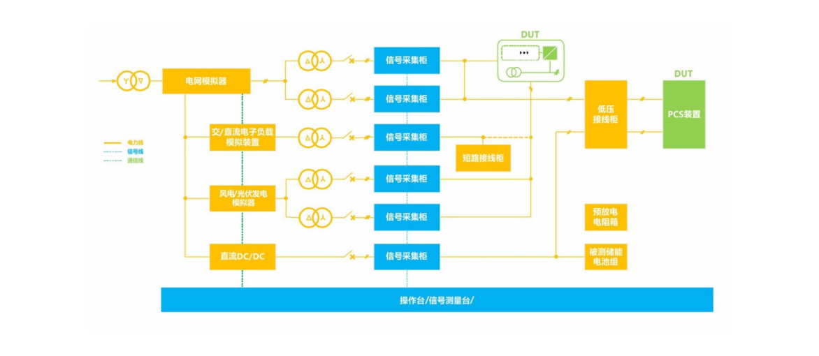 儲能電站綜合測試系統(tǒng)