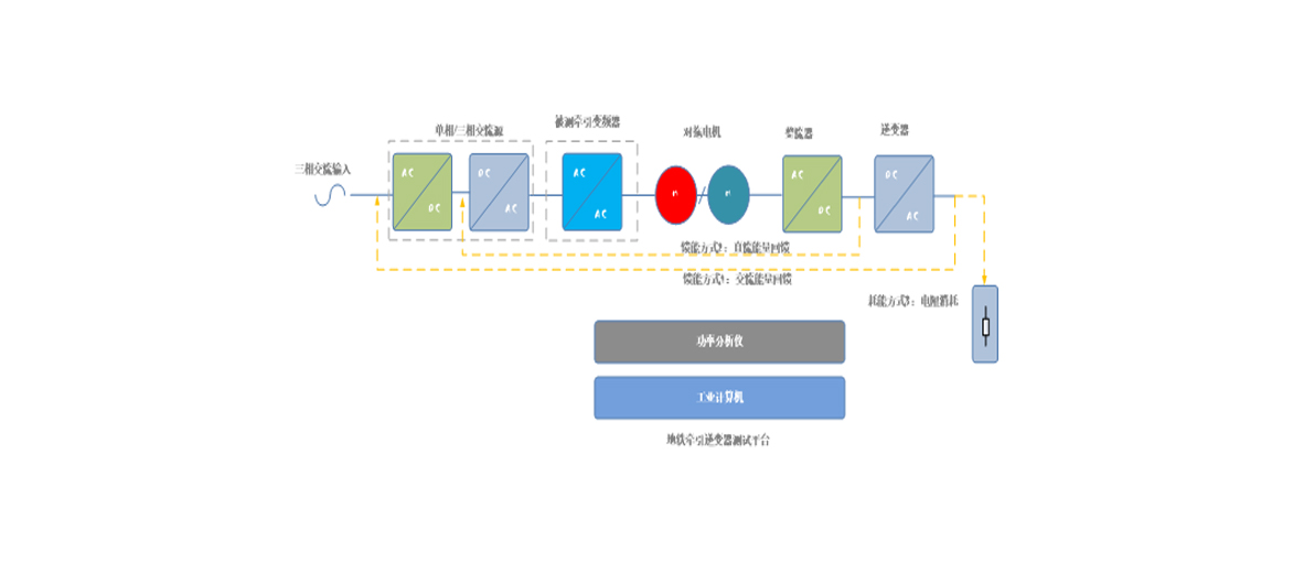 牽引變頻器檢測(cè)平臺(tái)